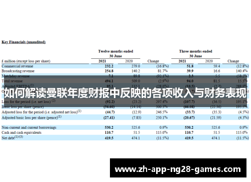 如何解读曼联年度财报中反映的各项收入与财务表现