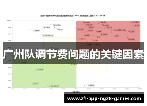 广州队调节费问题的关键因素