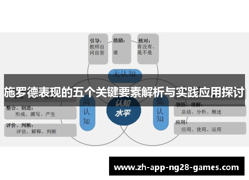 施罗德表现的五个关键要素解析与实践应用探讨