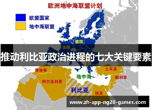 推动利比亚政治进程的七大关键要素