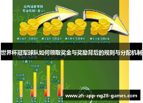 世界杯冠军球队如何领取奖金与奖励背后的规则与分配机制