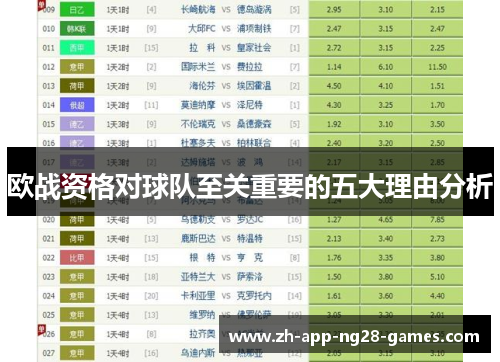 欧战资格对球队至关重要的五大理由分析