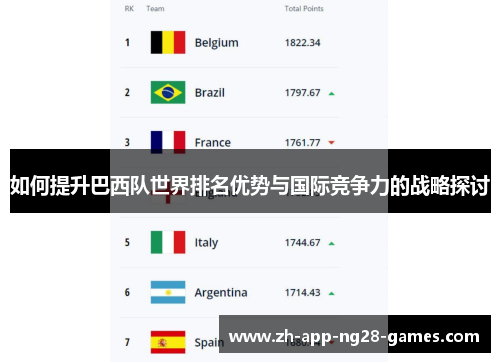 如何提升巴西队世界排名优势与国际竞争力的战略探讨