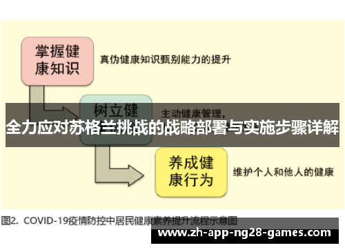 全力应对苏格兰挑战的战略部署与实施步骤详解