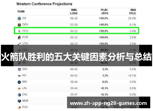 火箭队胜利的五大关键因素分析与总结