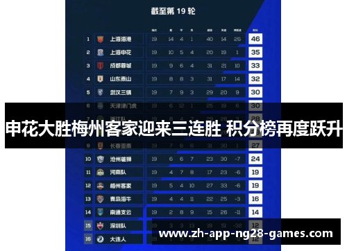 申花大胜梅州客家迎来三连胜 积分榜再度跃升