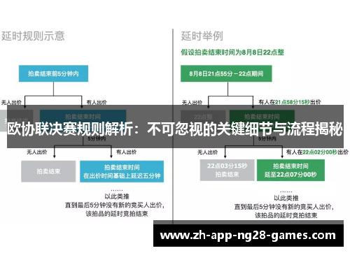 欧协联决赛规则解析：不可忽视的关键细节与流程揭秘
