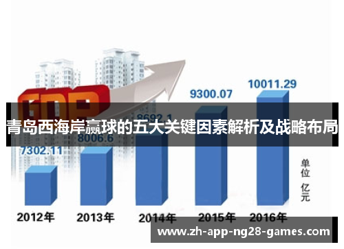 青岛西海岸赢球的五大关键因素解析及战略布局 青岛西海岸赢球的五大关键因素解析及战略布局