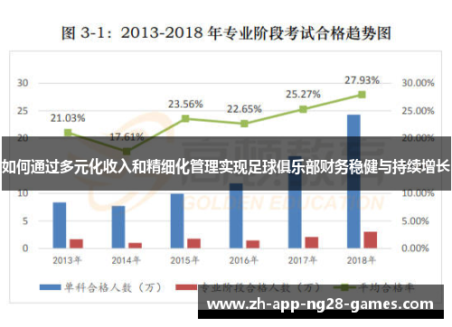 如何通过多元化收入和精细化管理实现足球俱乐部财务稳健与持续增长