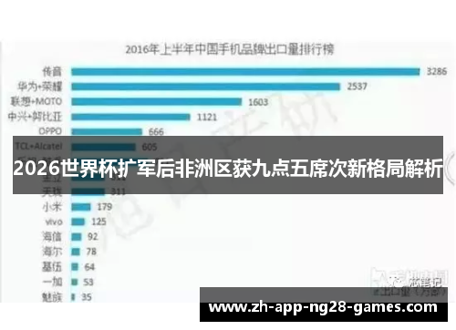 2026世界杯扩军后非洲区获九点五席次新格局解析