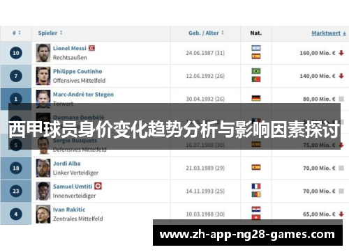西甲球员身价变化趋势分析与影响因素探讨