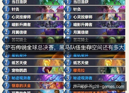 炉石传说全球总决赛,黑马队伍生存空间还有多大 炉石传说全球总决赛,黑马队伍生存空间还有多大