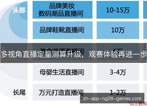 多视角直播定量测算升级，观赛体验再进一步